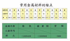 金屬熔點表