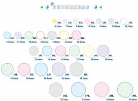 紐扣面徑號(hào)數(shù)對(duì)照表