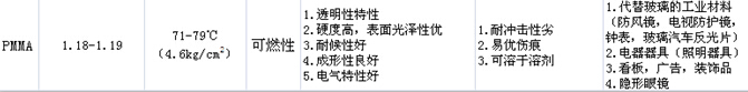 扣具塑膠特征對(duì)照表