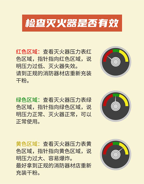 檢查滅火器是否有效